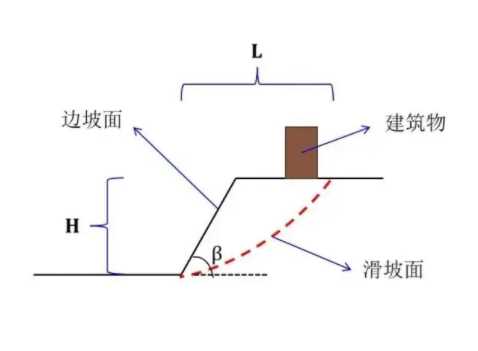 临汾汾西县边坡工程设计